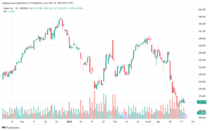 تحليل سهم ابل الفني APPLE-19-3-2025