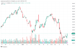 تحليل سهم ابل الفني APPLE-24-3-2025