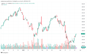 تحليل سهم ابل الفني APPLE-26-3-2025