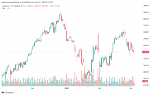 تحليل سهم ابل الفني APPLE-5-3-2025