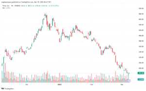 تحليل سهم تسلا الفني TSLA-10-3-2025