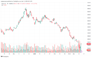 تحليل سهم تسلا الفني TSLA-13-3-2025