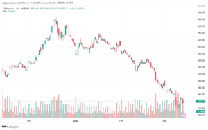 تحليل سهم تسلا الفني TSLA-14-3-2025