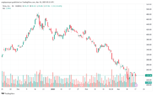 تحليل سهم تسلا الفني TSLA-18-3-2025
