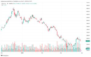 تحليل سهم تسلا الفني TSLA-31-3-2025