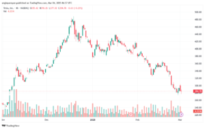 تحليل سهم تسلا الفني TSLA-4-3-2025