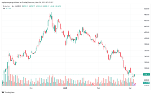 تحليل سهم تسلا الفني TSLA-6-3-2025