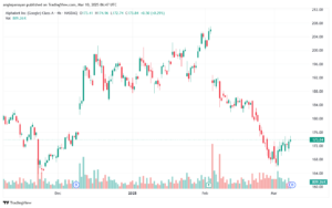 تحليل سهم جوجل الفني Google 10-3-2025