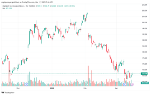 تحليل سهم جوجل الفني Google 17-3-2025