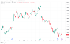 تحليل سهم جوجل الفني Google 18-3-2025