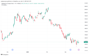 تحليل سهم جوجل الفني Google 21-3-2025