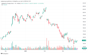 تحليل سهم جوجل الفني Google 24-3-2025