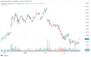 تحليل سهم جوجل الفني Google 25-3-2025