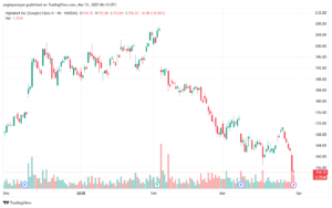 تحليل سهم جوجل الفني Google 31-3-2025