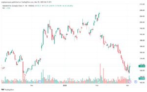 تحليل سهم جوجل الفني Google 5-3-2025