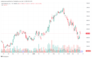 تحليل سهم فيسبوك الفني META-13-3-2025