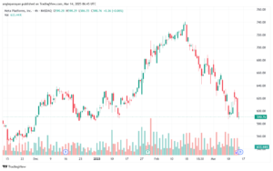 تحليل سهم فيسبوك الفني META-14-3-2025