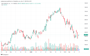 تحليل سهم فيسبوك الفني META-17-3-2025