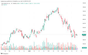 تحليل سهم فيسبوك الفني META-18-3-2025