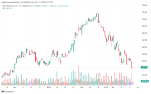 تحليل سهم فيسبوك الفني META-19-3-2025