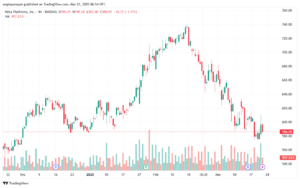 تحليل سهم فيسبوك الفني META-21-3-2025