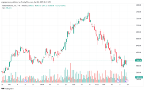تحليل سهم فيسبوك الفني META-24-3-2025