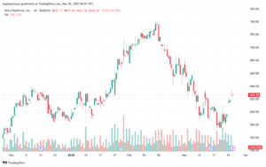 تحليل سهم فيسبوك الفني META-26-3-2025