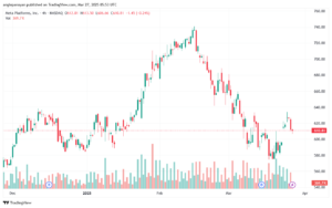 تحليل سهم فيسبوك الفني META-27-3-2025
