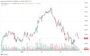 تحليل سهم فيسبوك الفني META-28-3-2025