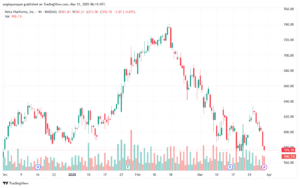 تحليل سهم فيسبوك الفني META-31-3-2025