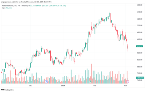 تحليل سهم فيسبوك الفني META-5-3-2025