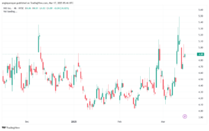 تحليل سهم نيو NIO-17-3-2025