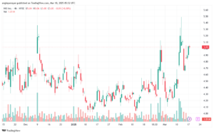 تحليل سهم نيو NIO-18-3-2025