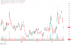 تحليل سهم نيو NIO-24-3-2025