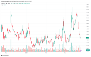 تحليل سهم نيو NIO-25-3-2025