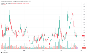 تحليل سهم نيو NIO-26-3-2025