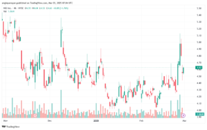تحليل سهم نيو NIO-3-3-2025