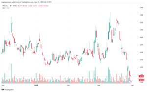 تحليل سهم نيو NIO-31-3-2025