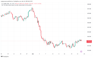 تحليل مؤشر الدولار الامريكي- Dollar Index (DXY)-2432025
