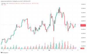 تحليل مؤشر داكس الفني DAX-14-03-2025
