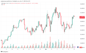 تحليل مؤشر داكس الفني DAX-17-03-2025