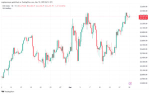 تحليل مؤشر داكس الفني DAX-19-03-2025