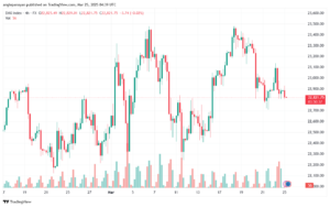 تحليل مؤشر داكس الفني DAX-25-03-2025