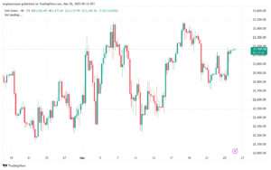 تحليل مؤشر داكس الفني DAX-26-03-2025