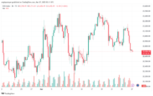 تحليل مؤشر داكس الفني DAX-27-03-2025