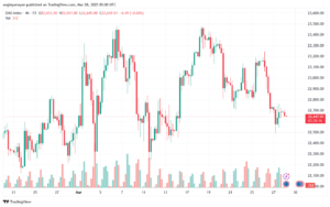 تحليل مؤشر داكس الفني DAX-28-03-2025