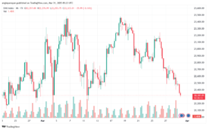 تحليل مؤشر داكس الفني DAX-31-03-2025