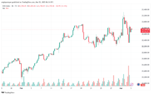 تحليل مؤشر داكس الفني DAX-5-03-2025