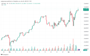 تحليل مؤشر داكس الفني DAX-6-03-2025