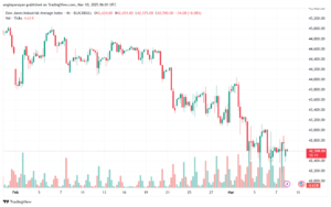تحليل مؤشر داو جونز US30 DOW JONES-10-3-2025